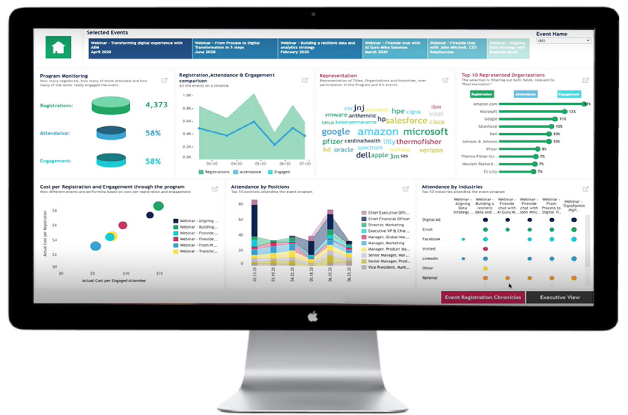 CEI Dashboard